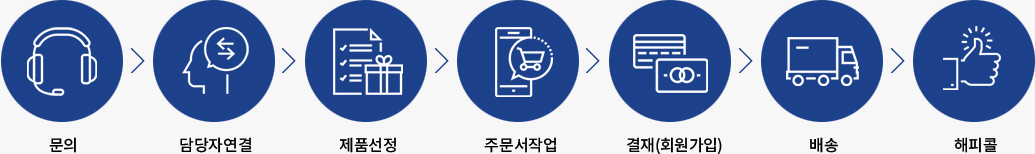 진행과정