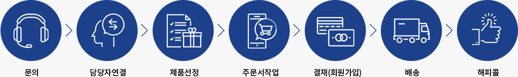 진행과정