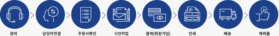 진행과정